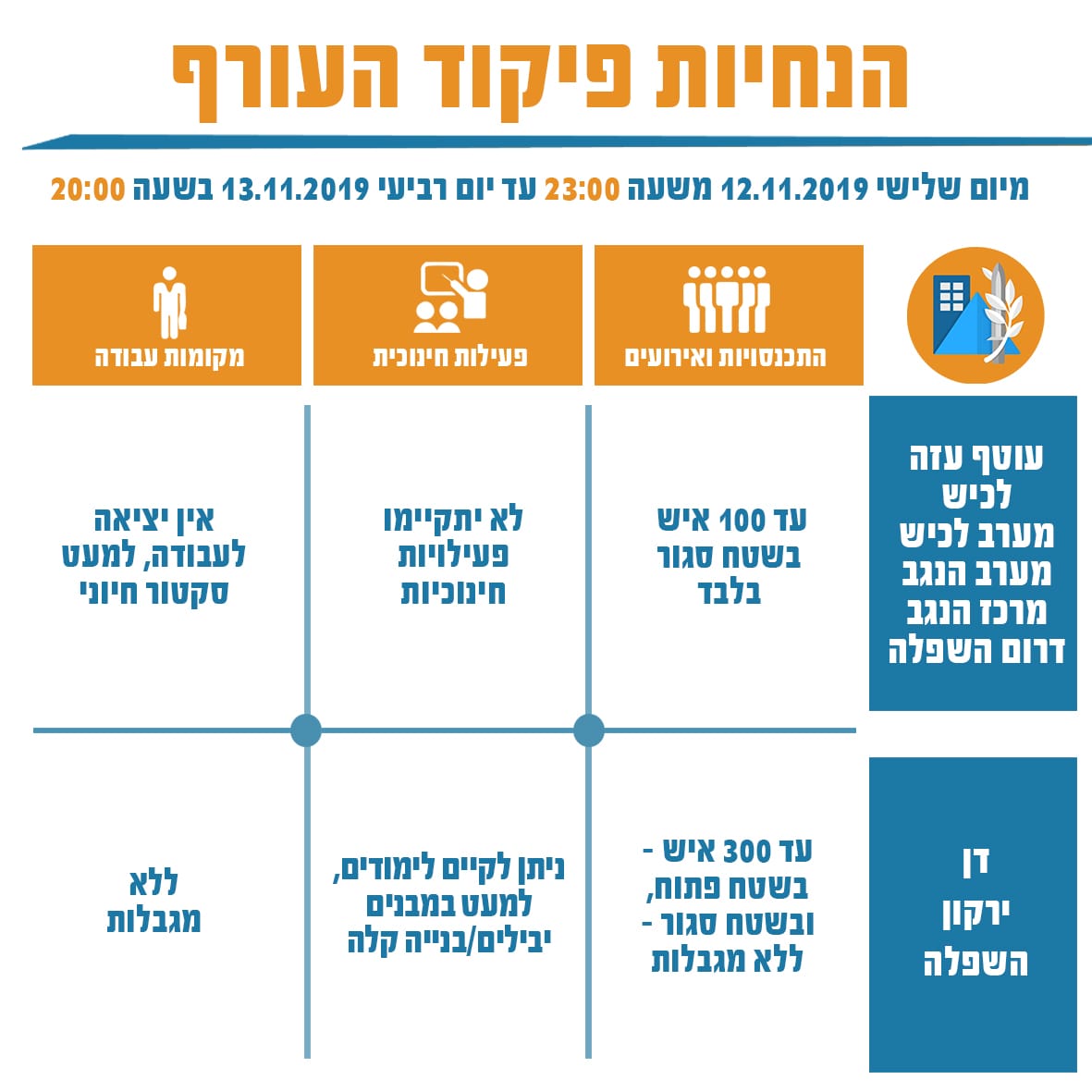 דובר צה"ל: אלו הנחיות פיקוד העורף המעודכנות ...
